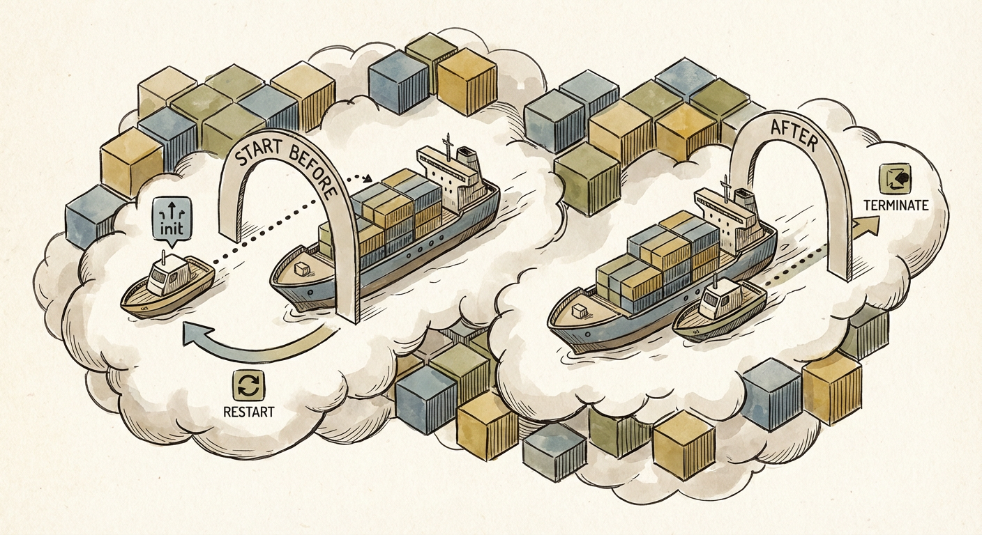 Kubernetes 1.32's Native Sidecar Containers Just Went GA, and This Changes Everything About How We Deploy Service Meshes